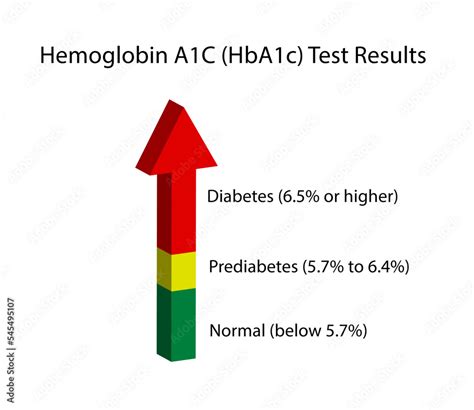 hbc1a|Hemoglobin A1C (HbA1c) Test .